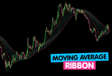 29 0 This indicator provides a visual representation of an averaged weighted moving average (WMA) ribbon (default setting) along with Bollinger Bands on a price chart. . Moving average ribbon tradingview
